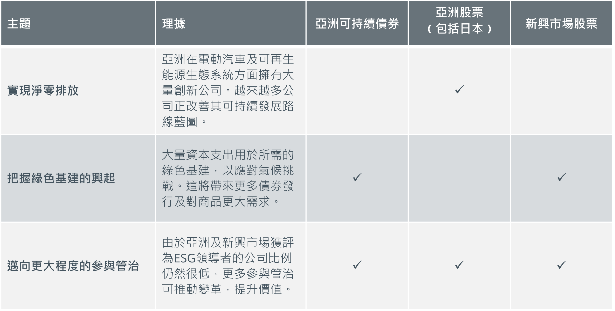 charting-sustainability-pathways-fig2-1