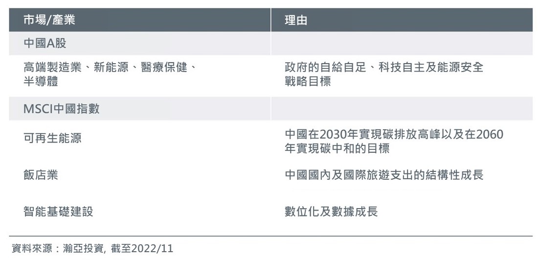 tracking-china-re-opening-fig1