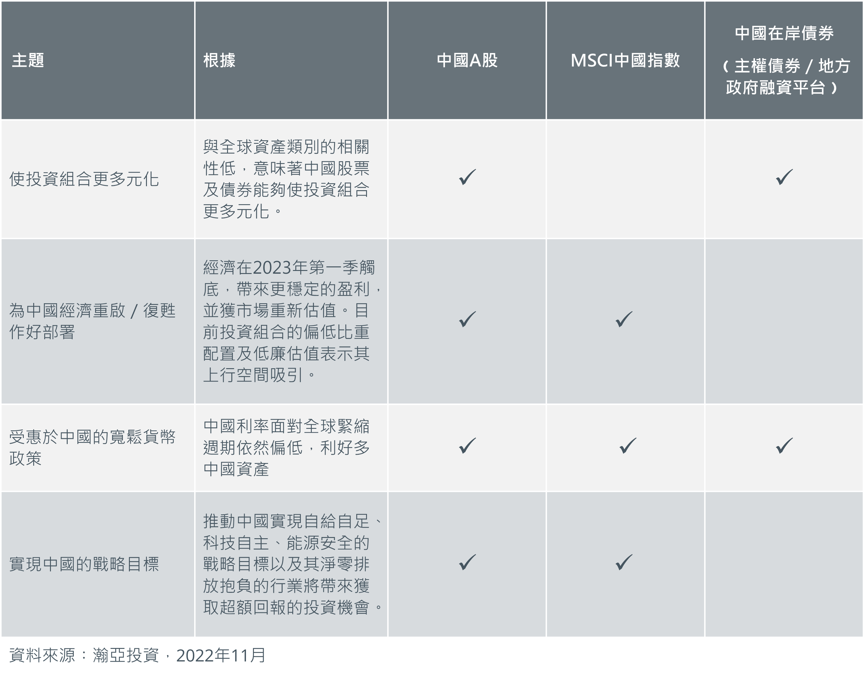 tracking-china-re-opening-fig2-1