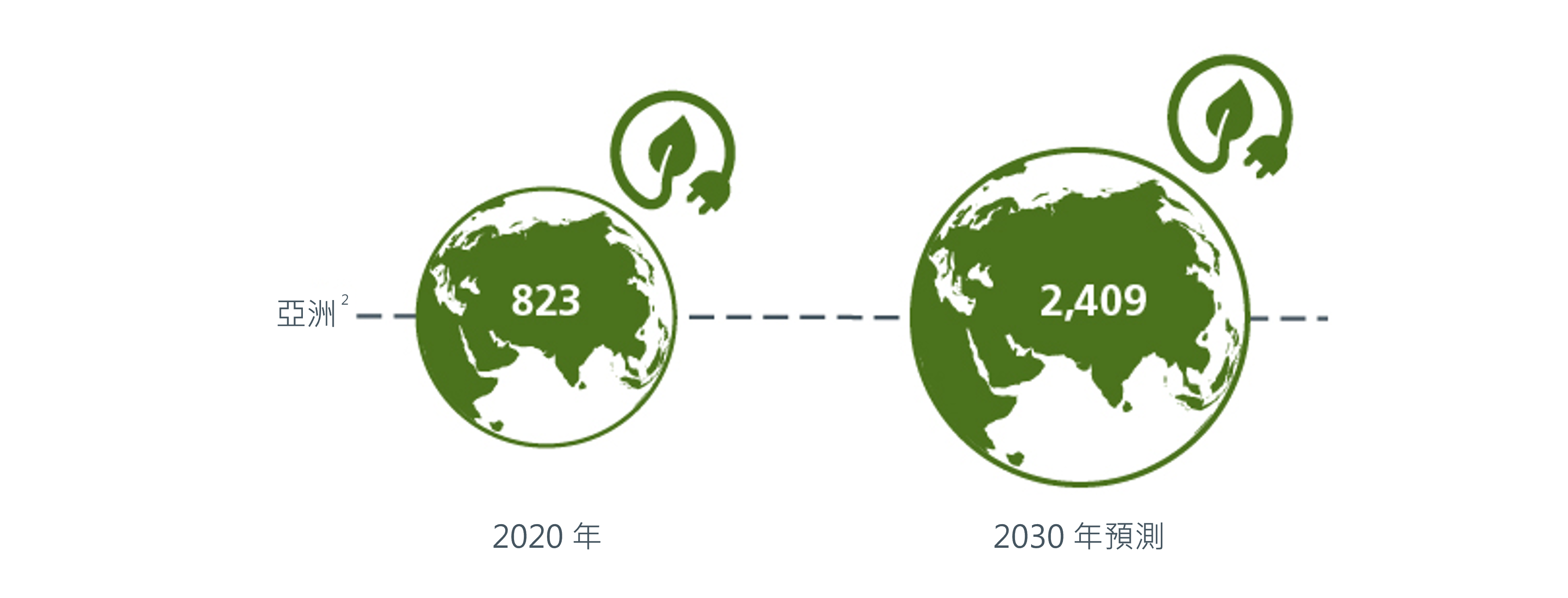 1-capitalising-on-asias-green-growth