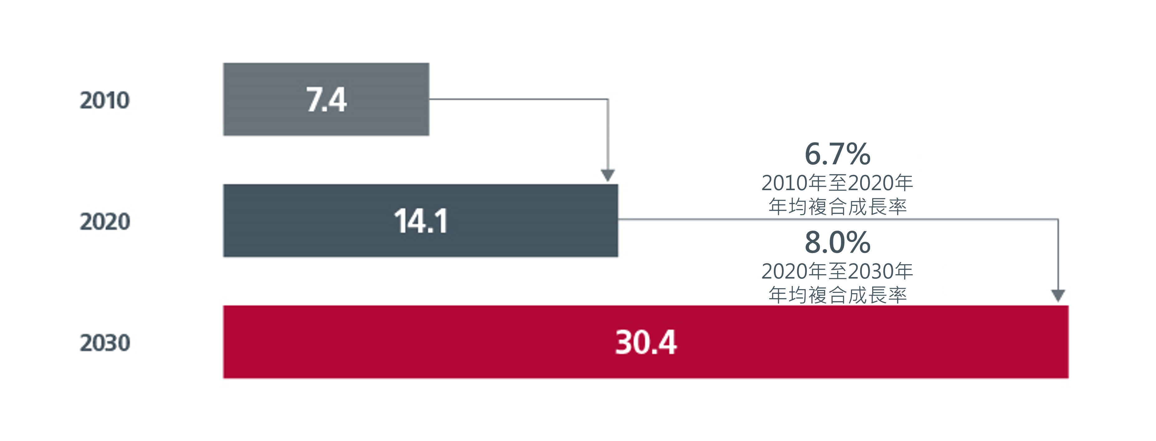 1-why-global-businesses-look-to-asia-for-opportunities