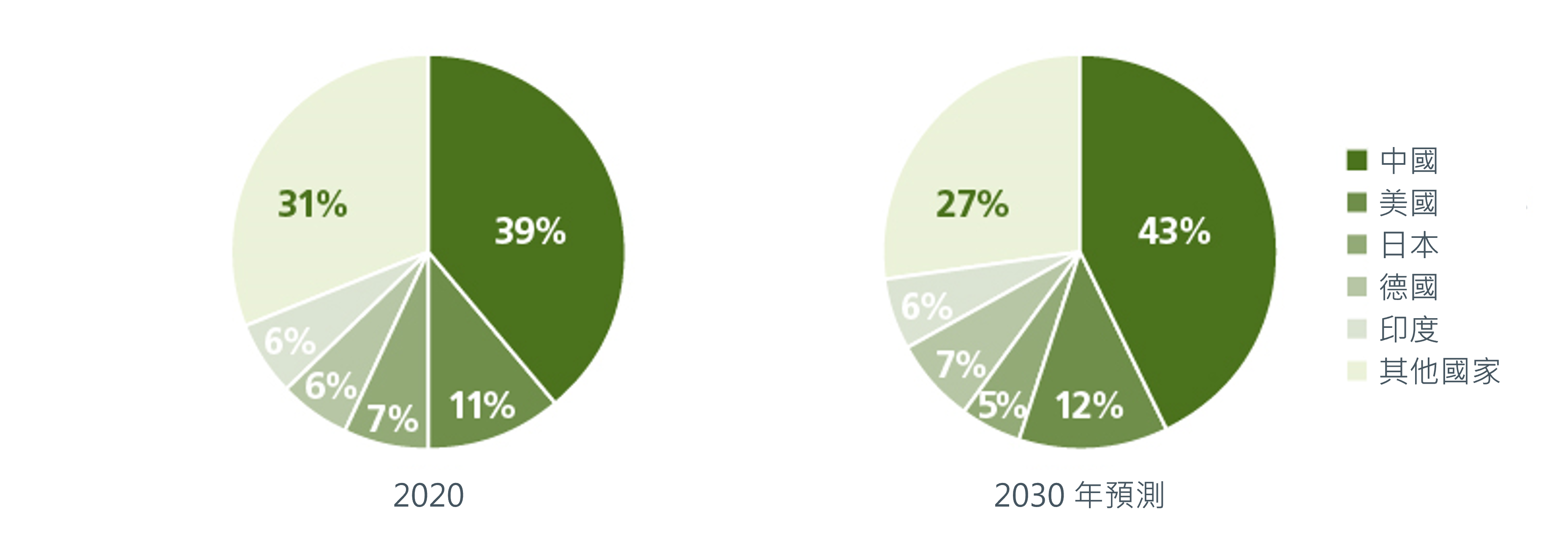 2-capitalising-on-asias-green-growth