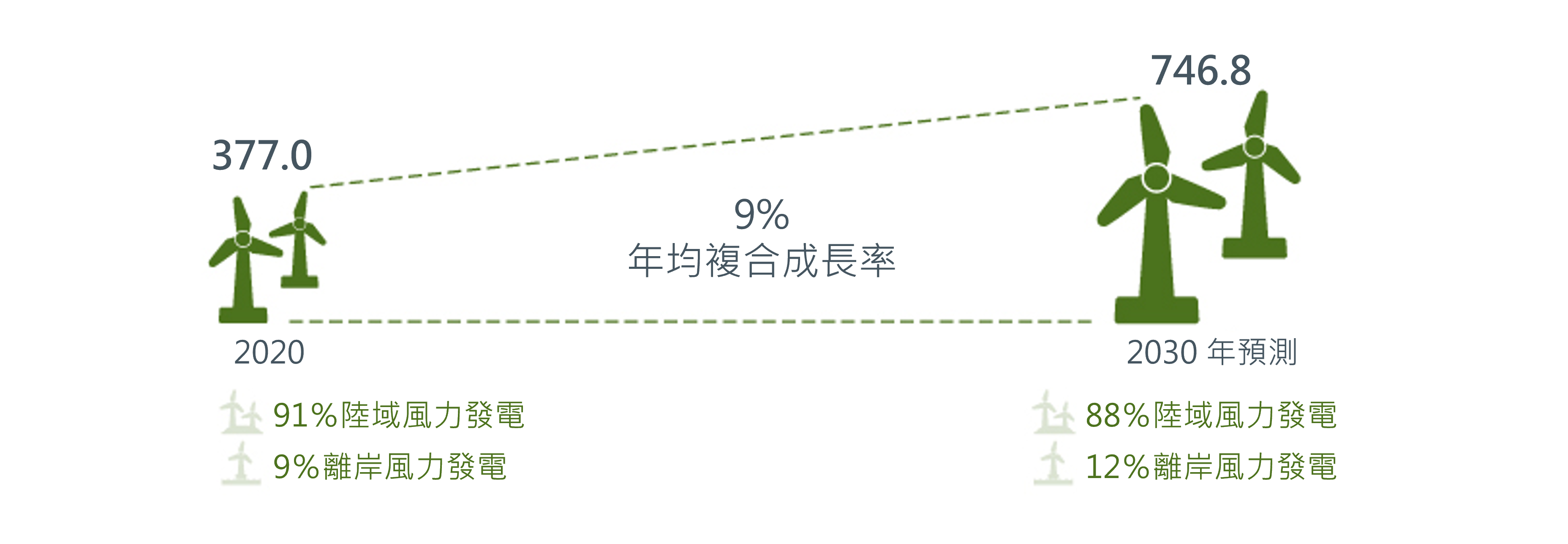 3-capitalising-on-asias-green-growth