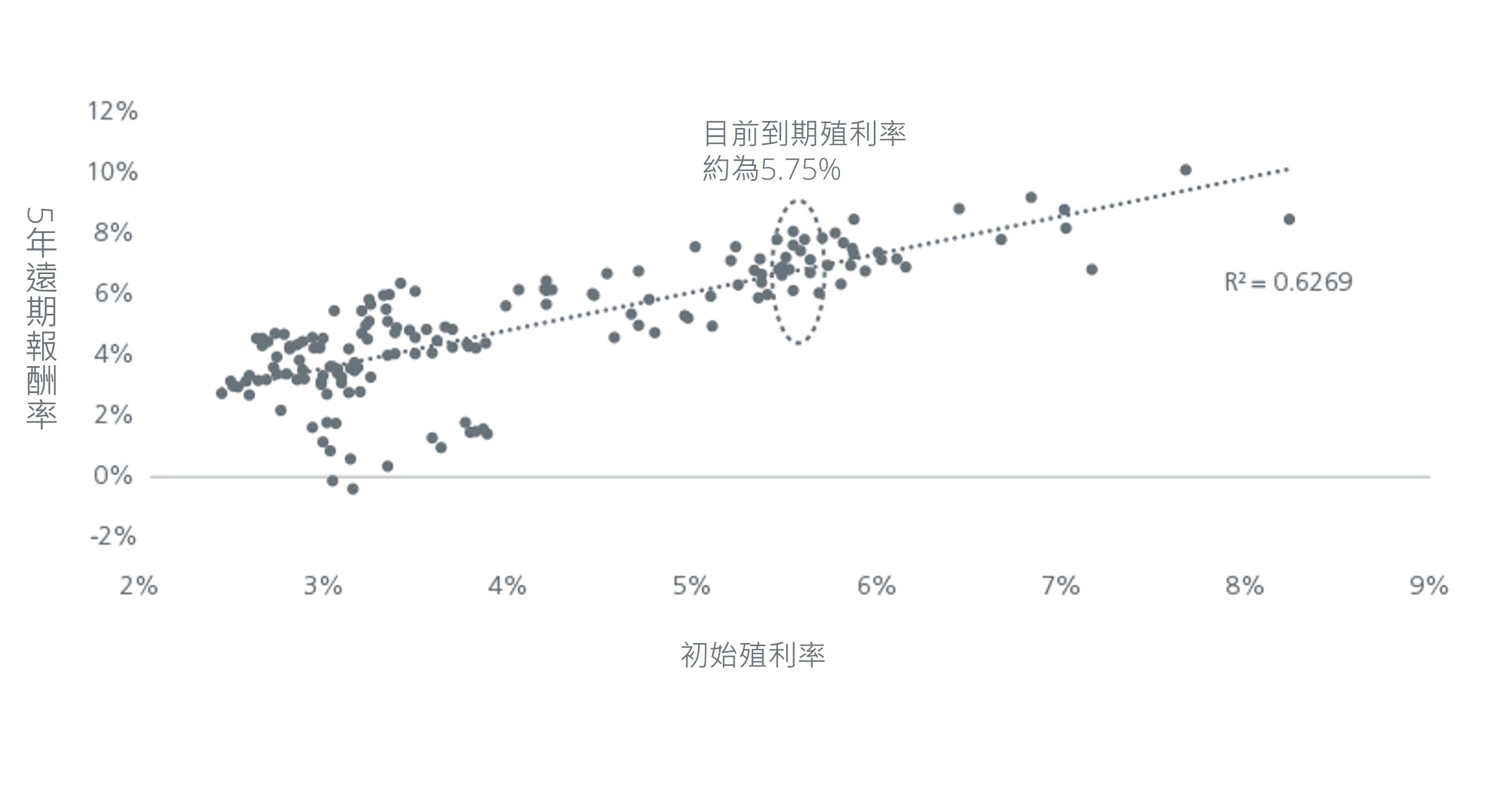 3-reasons-to-relook-at-bonds-2