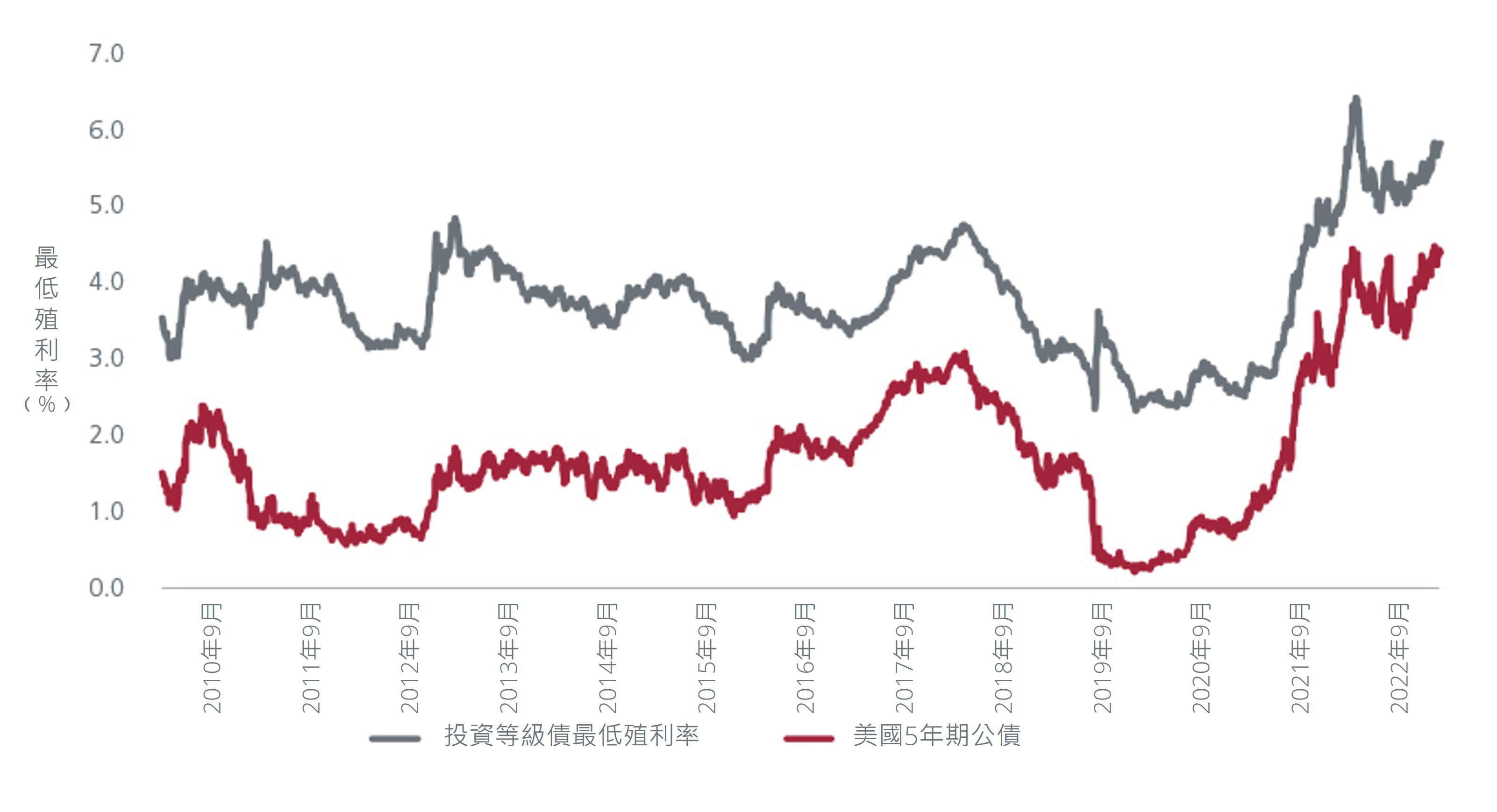 3-reasons-to-relook-at-bonds-3