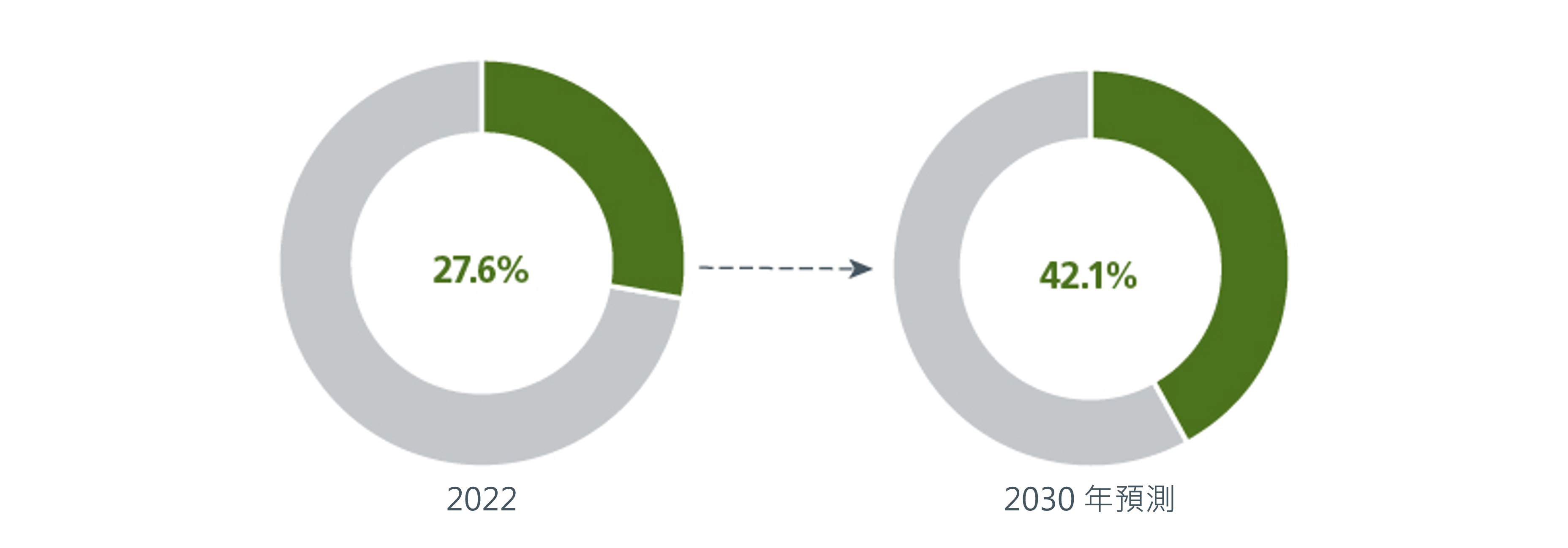 5-capitalising-on-asias-green-growth