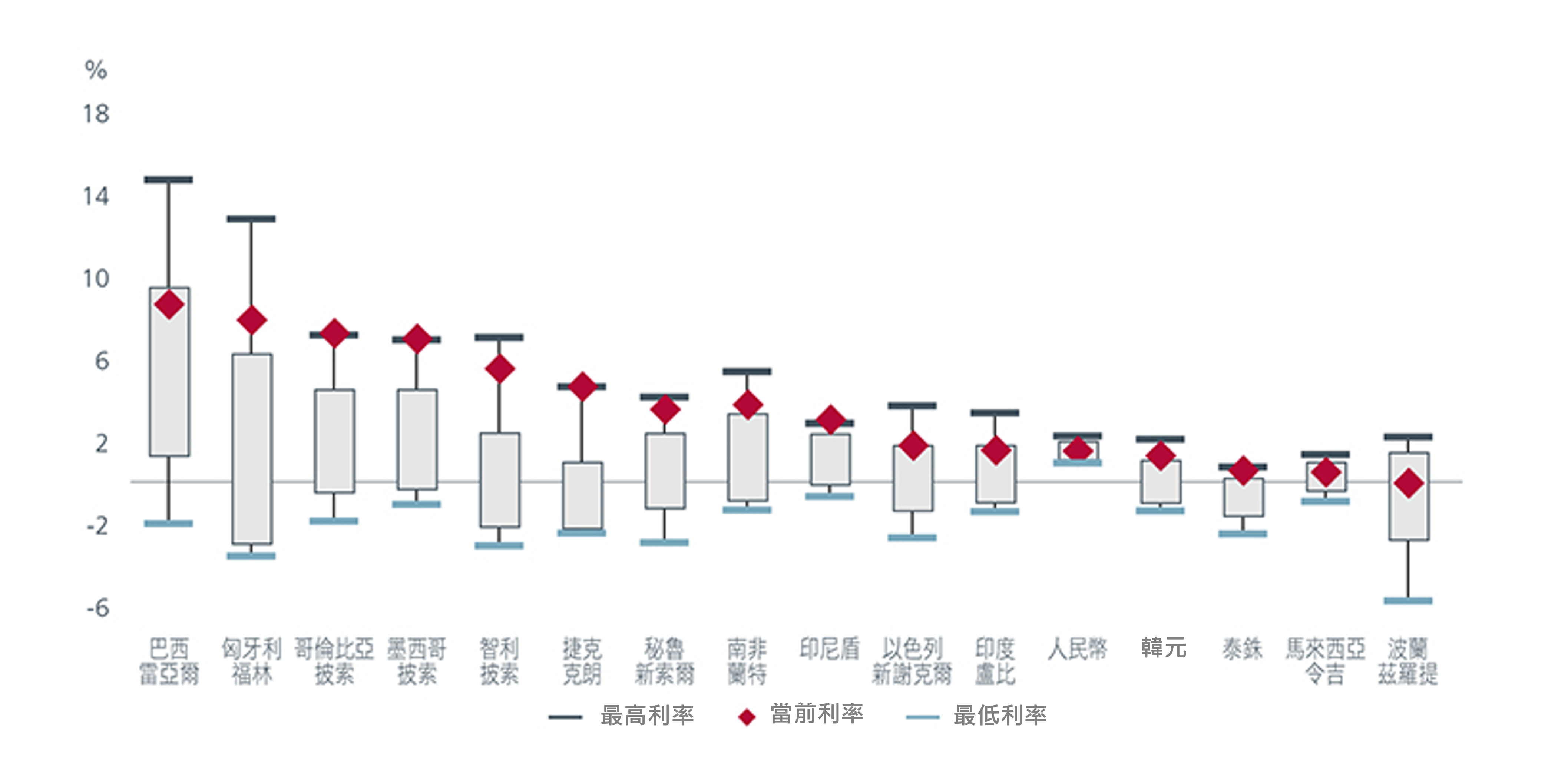 attractive-upside-potential-for-emerging-market-debt-1