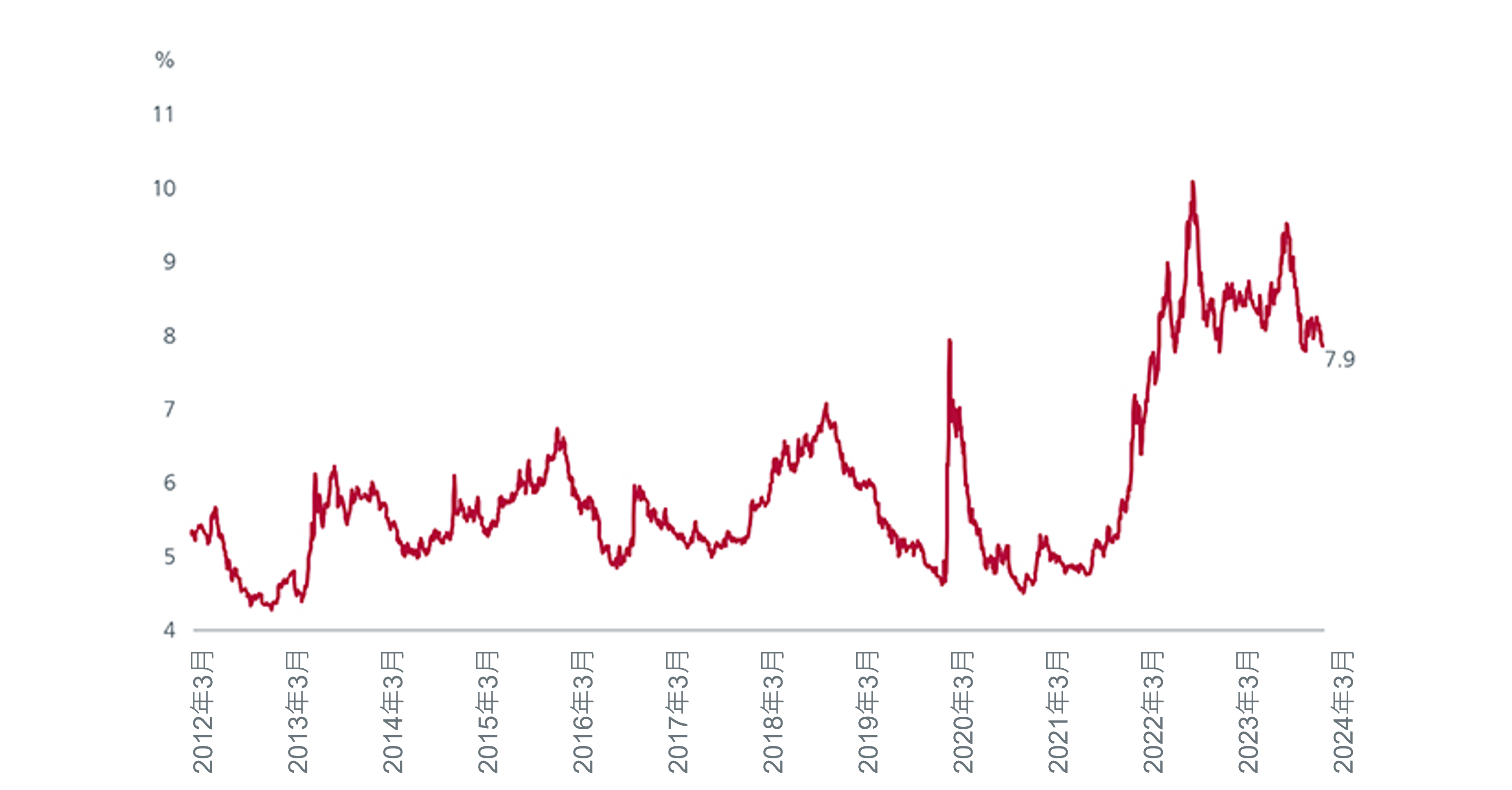 attractive-upside-potential-for-emerging-market-debt-4