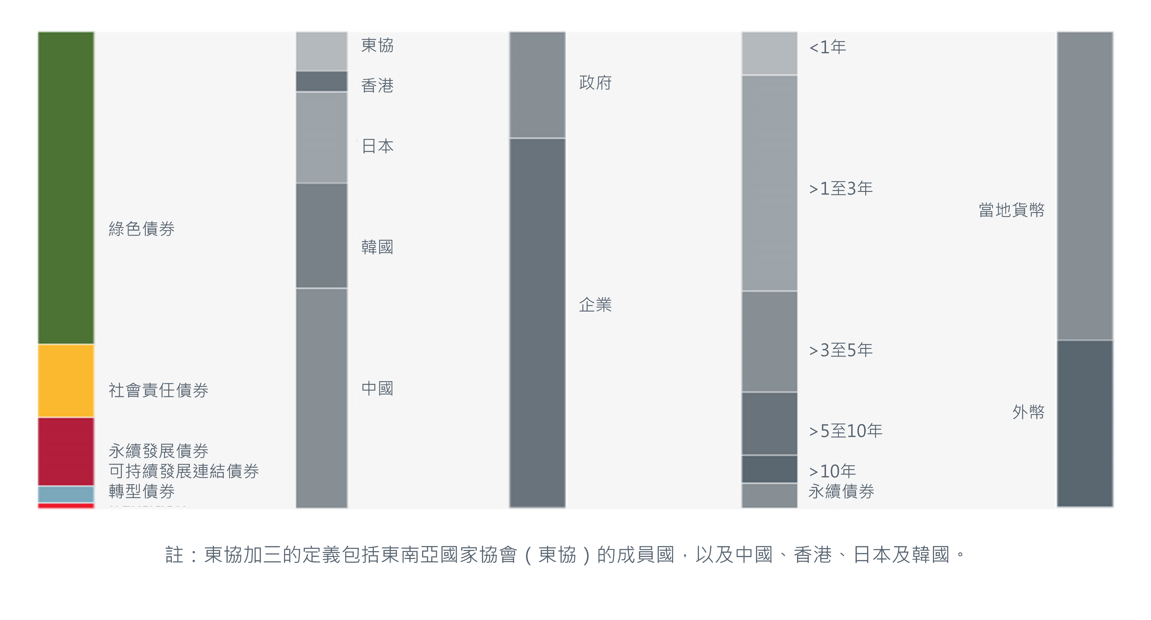 investing-in-asia-bonds-through-an-esg-lens-fig-01