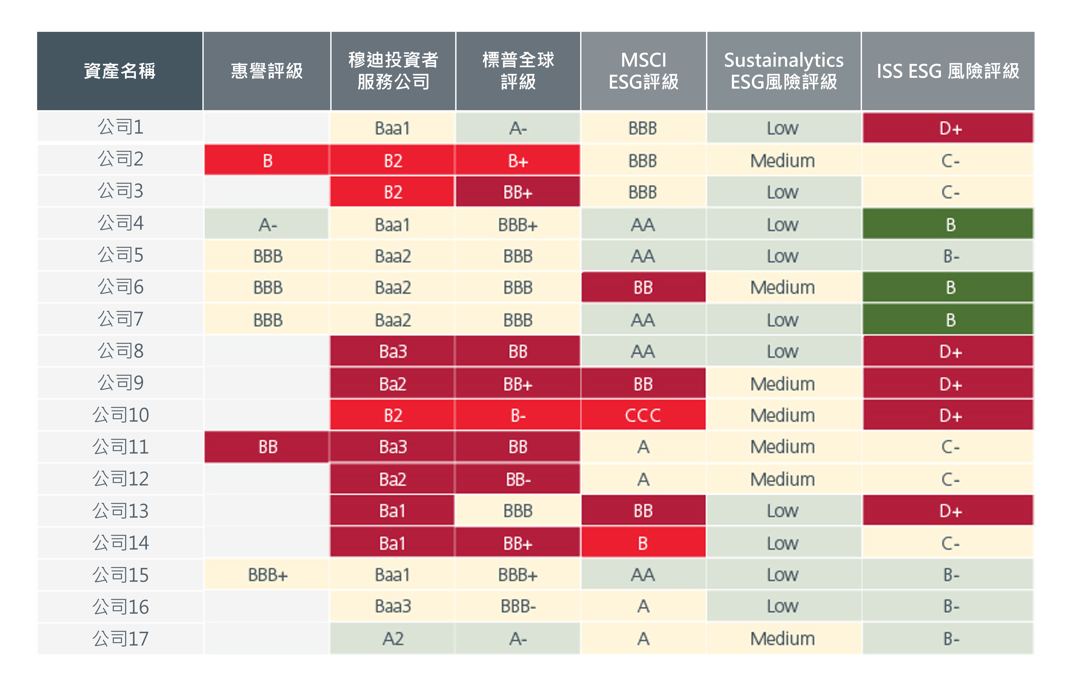 investing-in-asia-bonds-through-an-esg-lens-fig-02