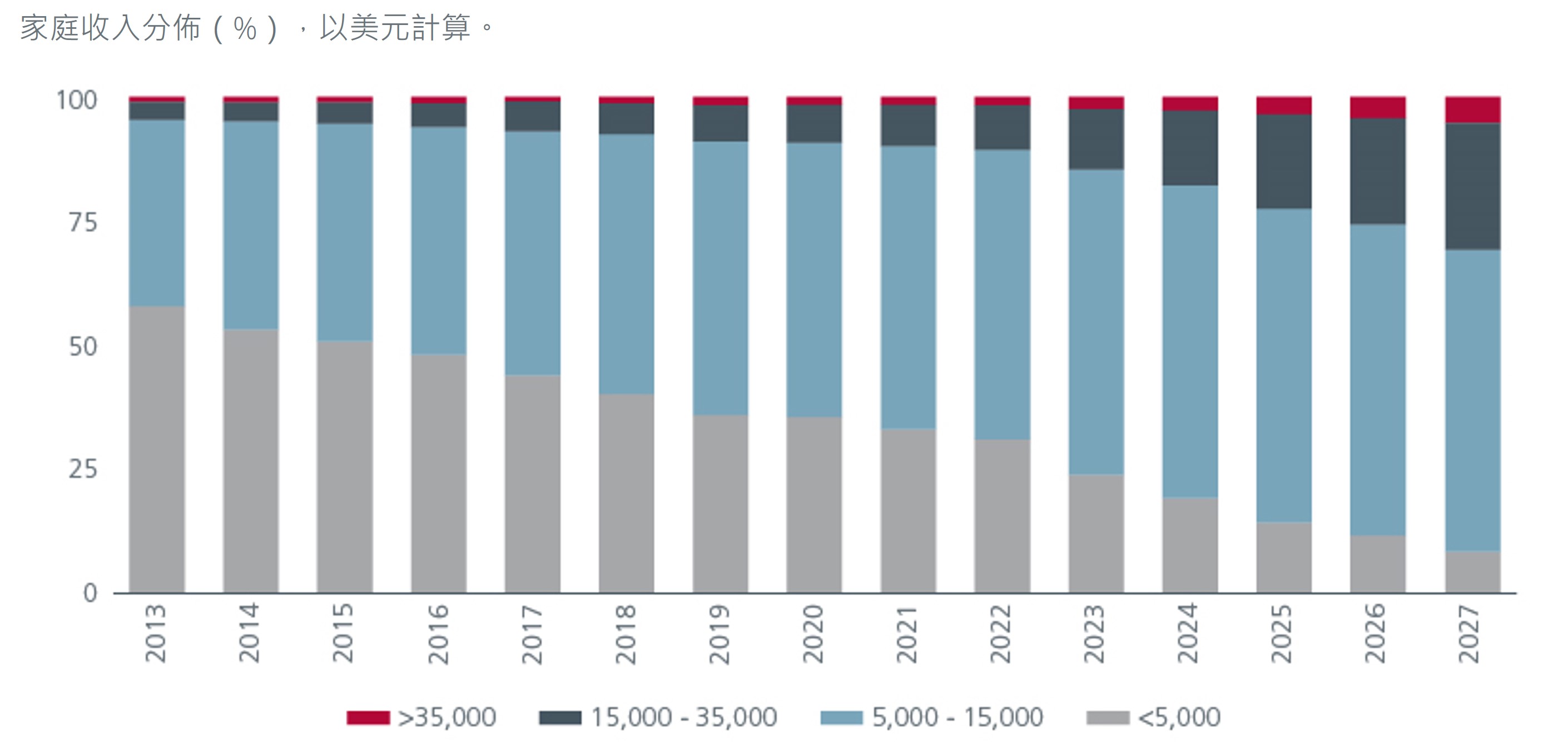 investing-in-vietnams-middle-income-boom-2