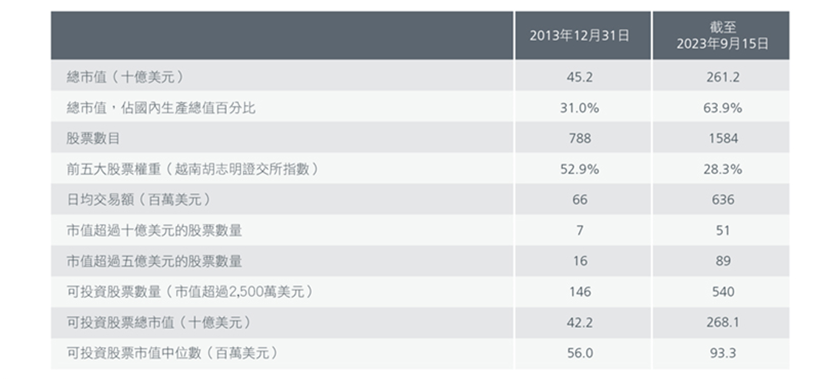 investing-in-vietnams-middle-income-boom-3