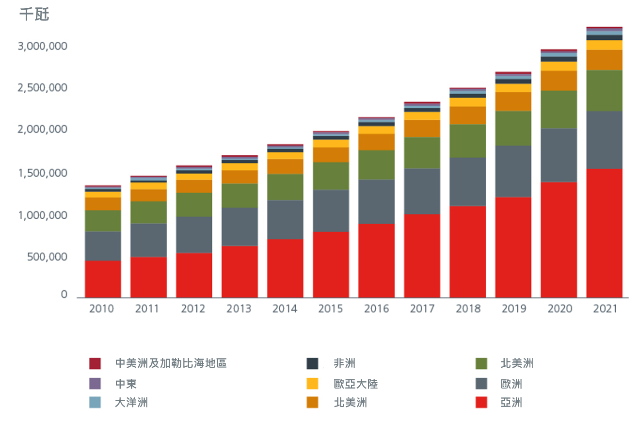 Resource-rich-asia-supports-new-growth-area-01