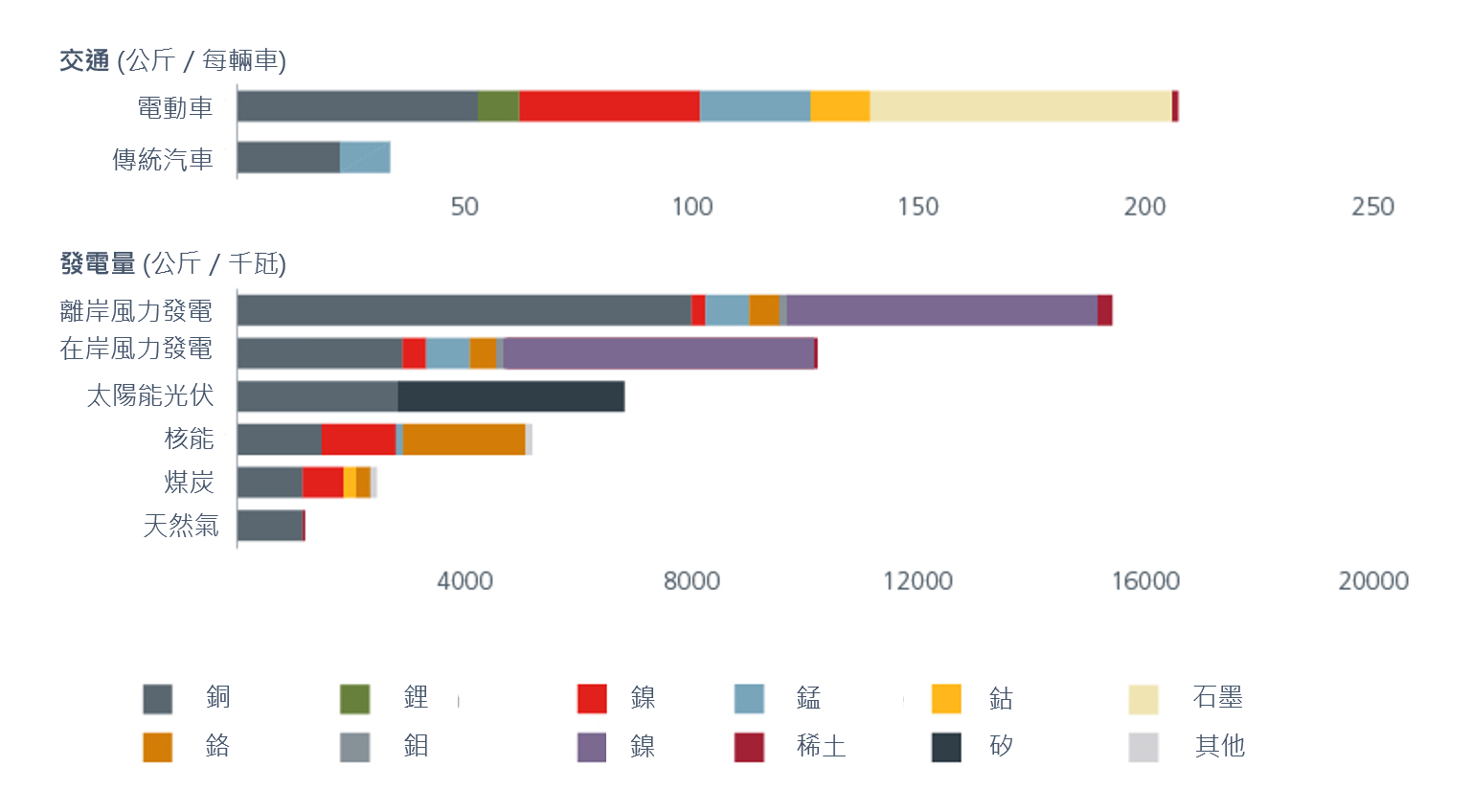 Resource-rich-asia-supports-new-growth-areas-04