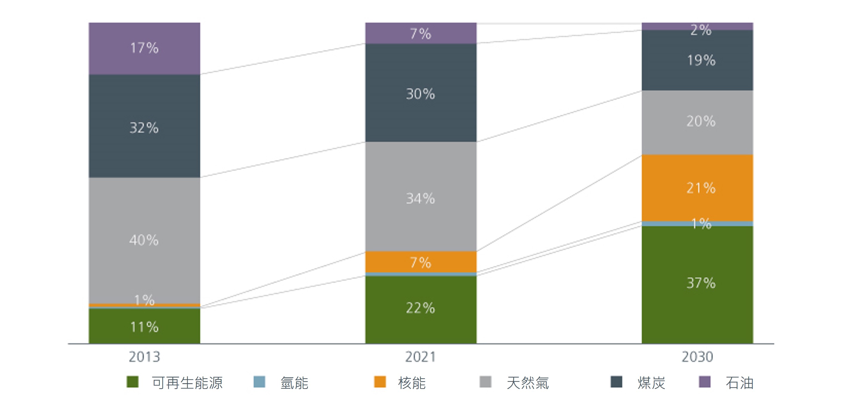 six-questions-on-japans-esg-progress-1