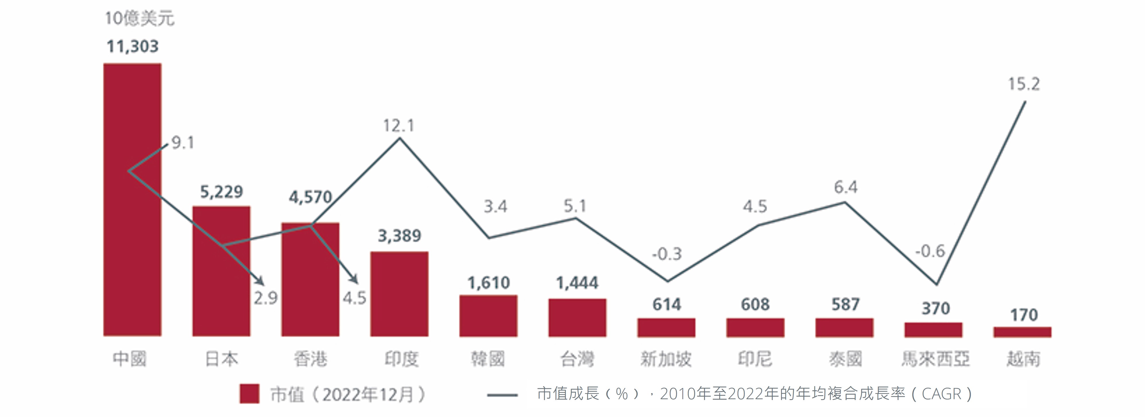 the-alpha-from-asias-growing-equity-offerings-1