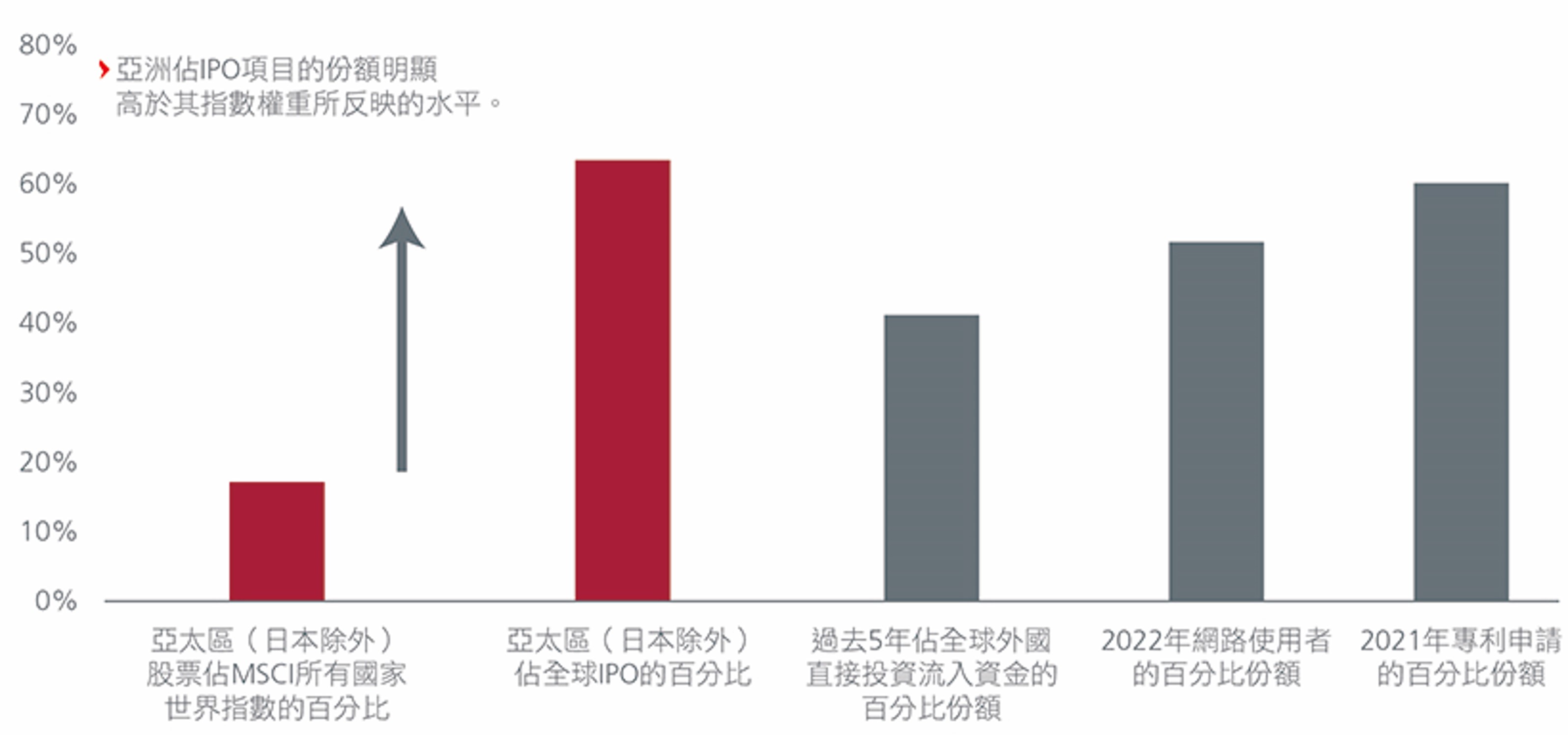 the-alpha-from-asias-growing-equity-offerings-2