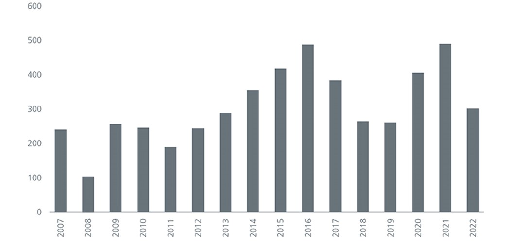 the-alpha-from-asias-growing-equity-offerings-4