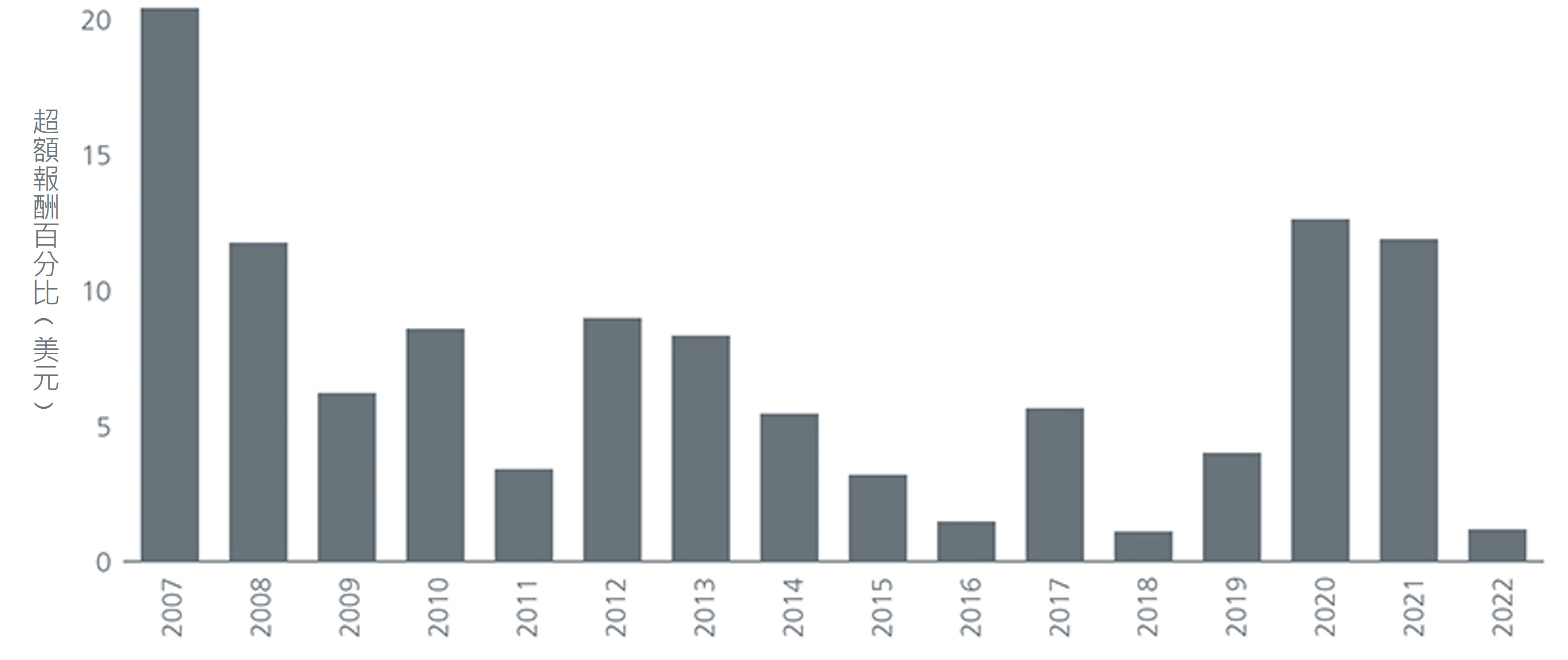 the-alpha-from-asias-growing-equity-offerings-5