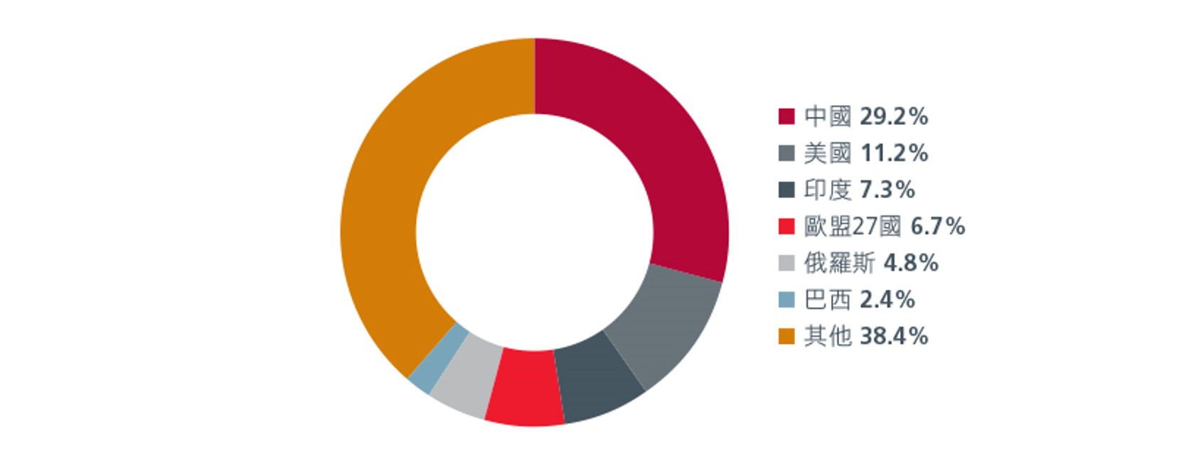 the-great-transition-a-global-emerging-market-opportunity-2