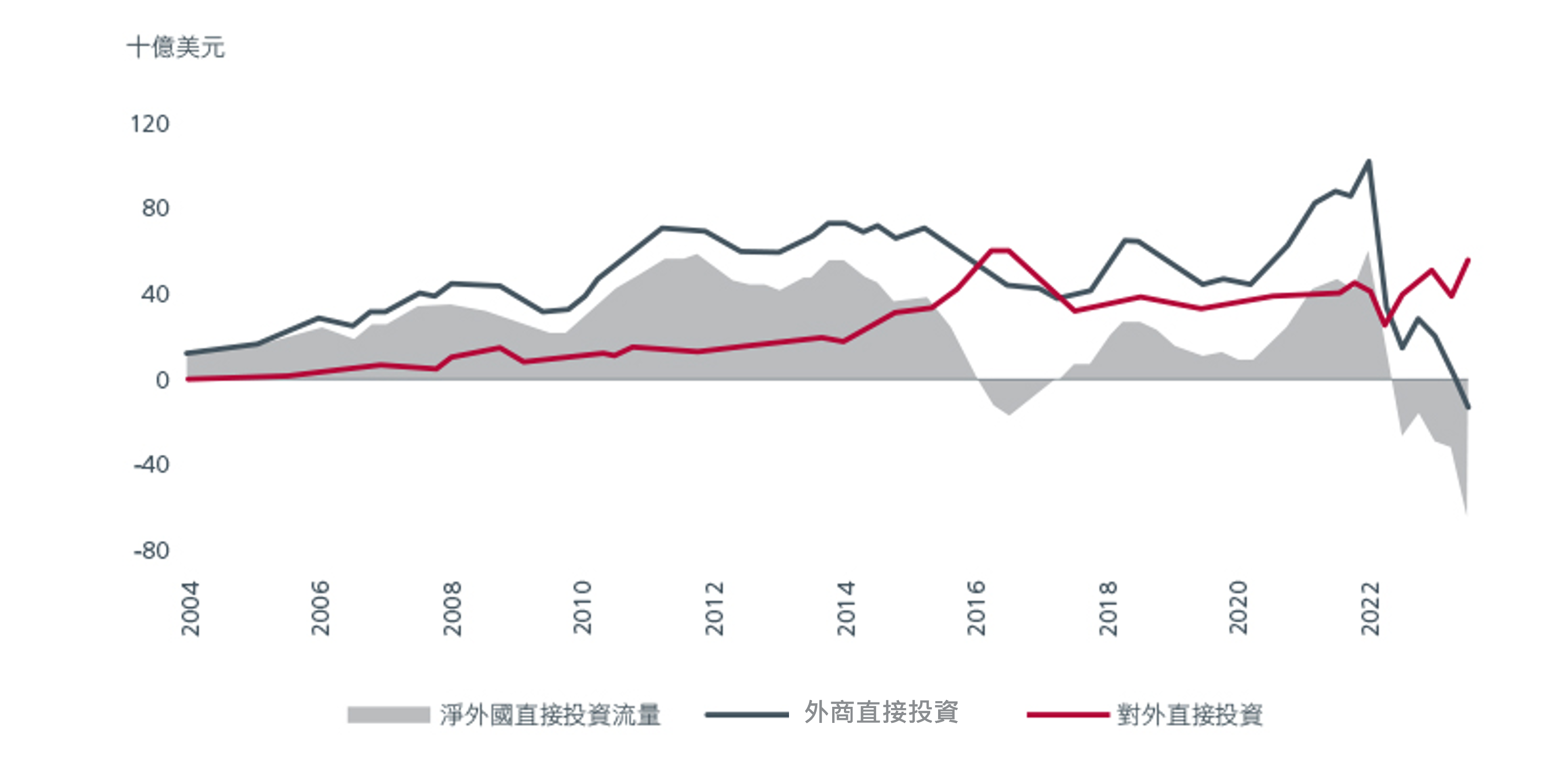 the-great-transition-a-global-emerging-market-opportunity-5