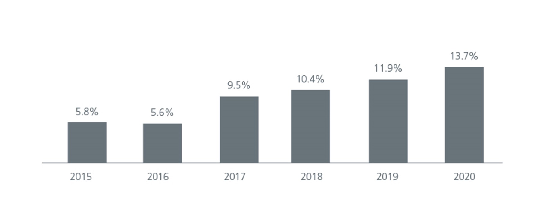 the-great-transition-a-global-emerging-market-opportunity-7