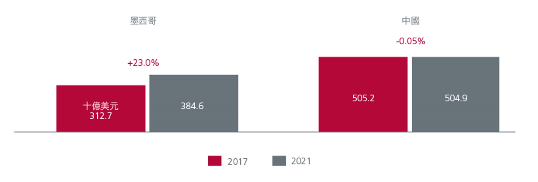 the-great-transition-a-global-emerging-market-opportunity-8