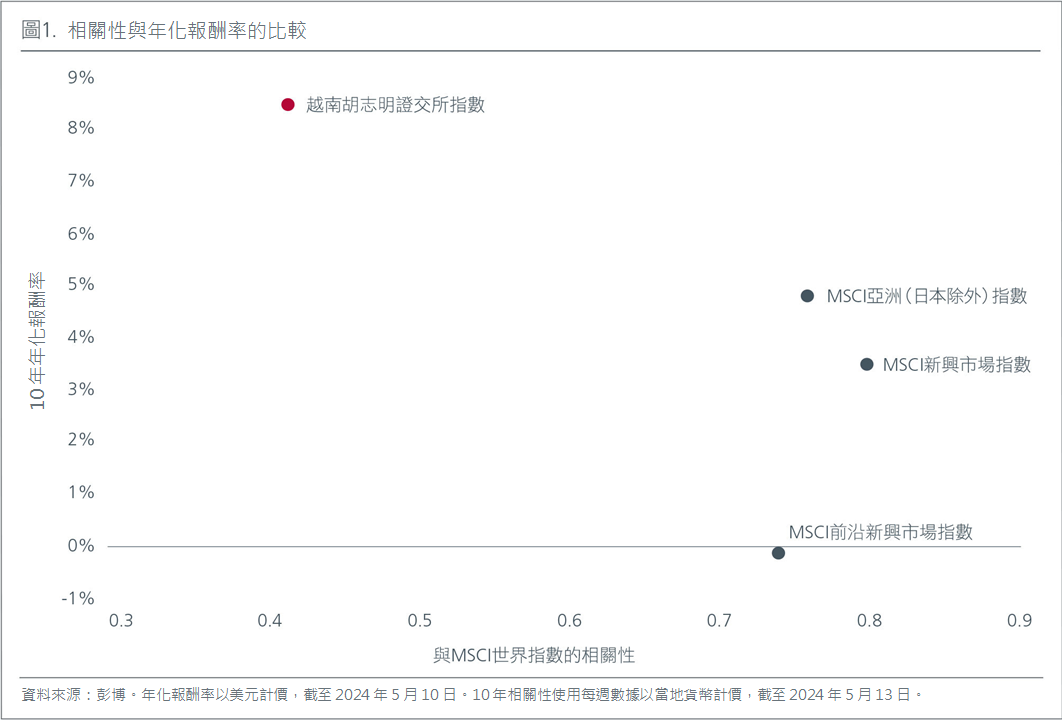 vietnam-a-unique-blend-of-growth-and-diversification-fig-1.png