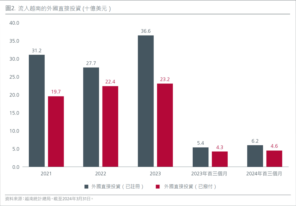 vietnam-a-unique-blend-of-growth-and-diversification-fig-2.png