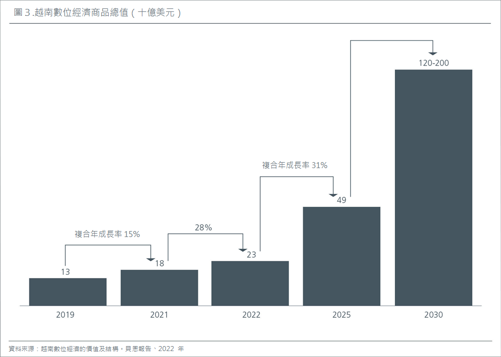 vietnam-a-unique-blend-of-growth-and-diversification-fig-3.png