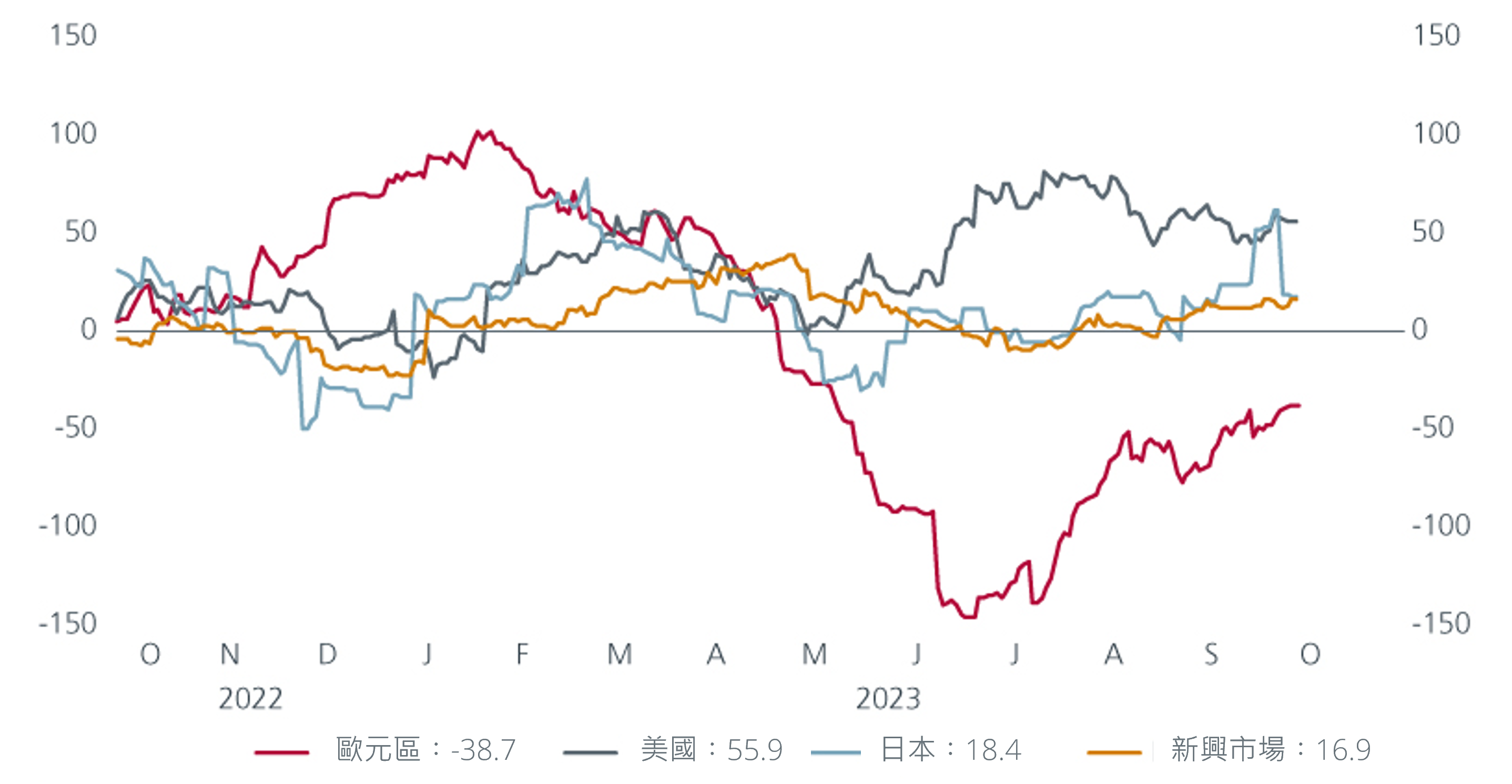 4q23-outlook-resilient-us-growth-drives-short-term-risk-taking-1