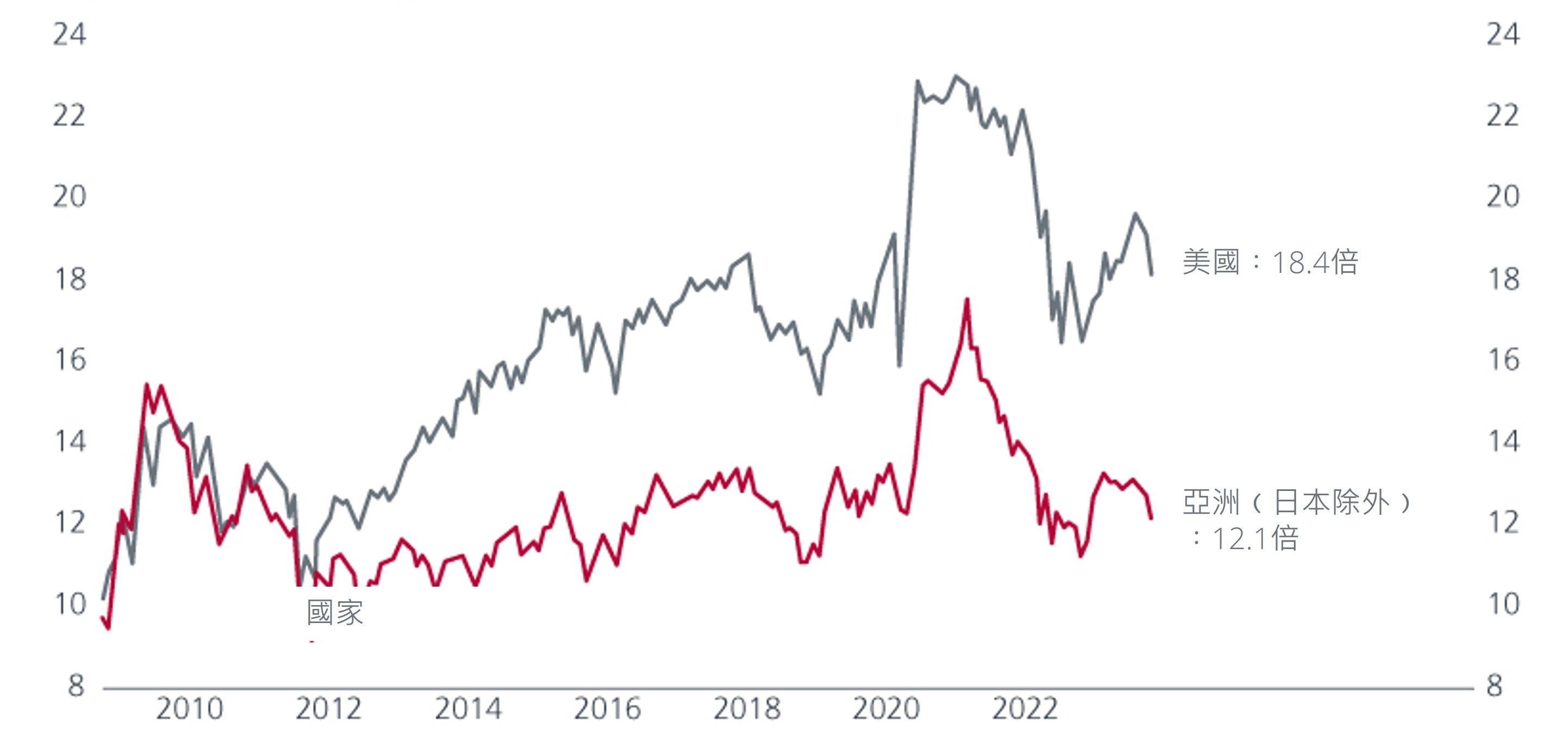 4q23-outlook-resilient-us-growth-drives-short-term-risk-taking-3